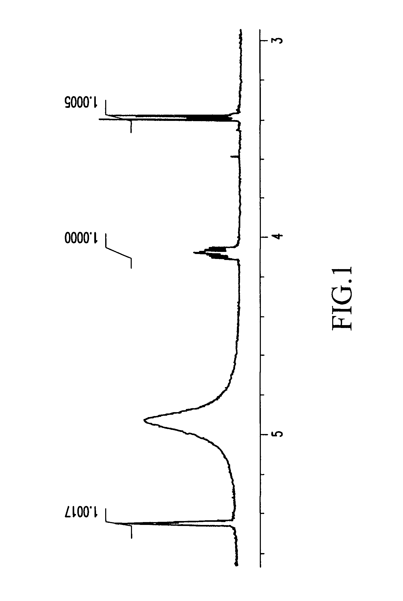 Process for producing corosolic acid