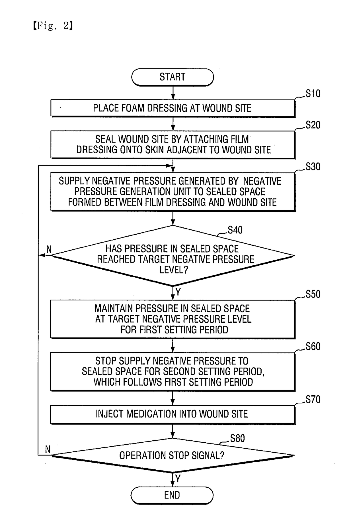 Wound treatment method and apparatus