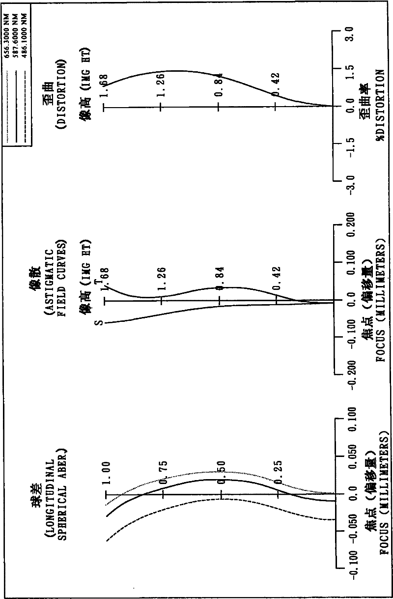 Image taking optical lens system