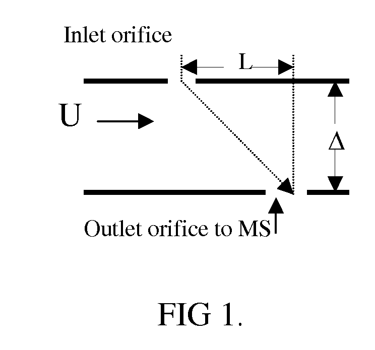 Coupling between axisymmetric differential mobility analyzers and mass spectrometers or other analyzers and detectors