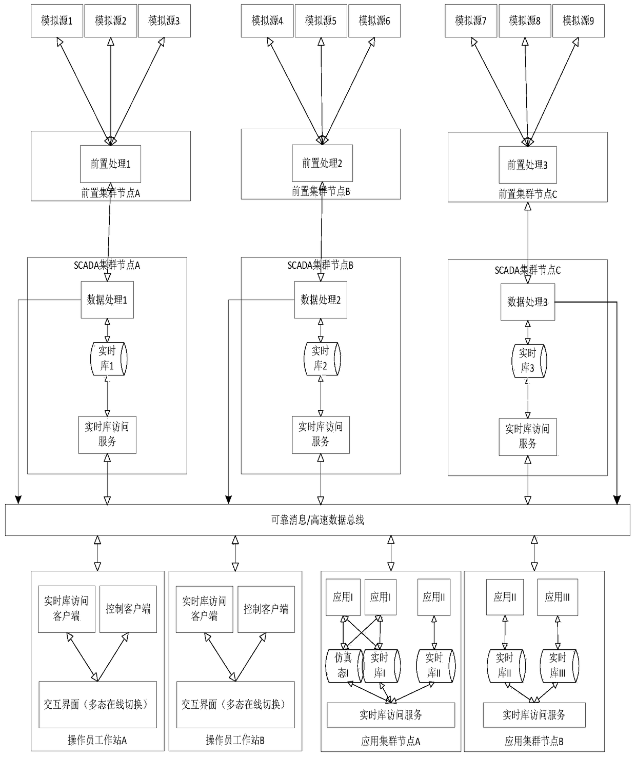 A massive data monitoring system