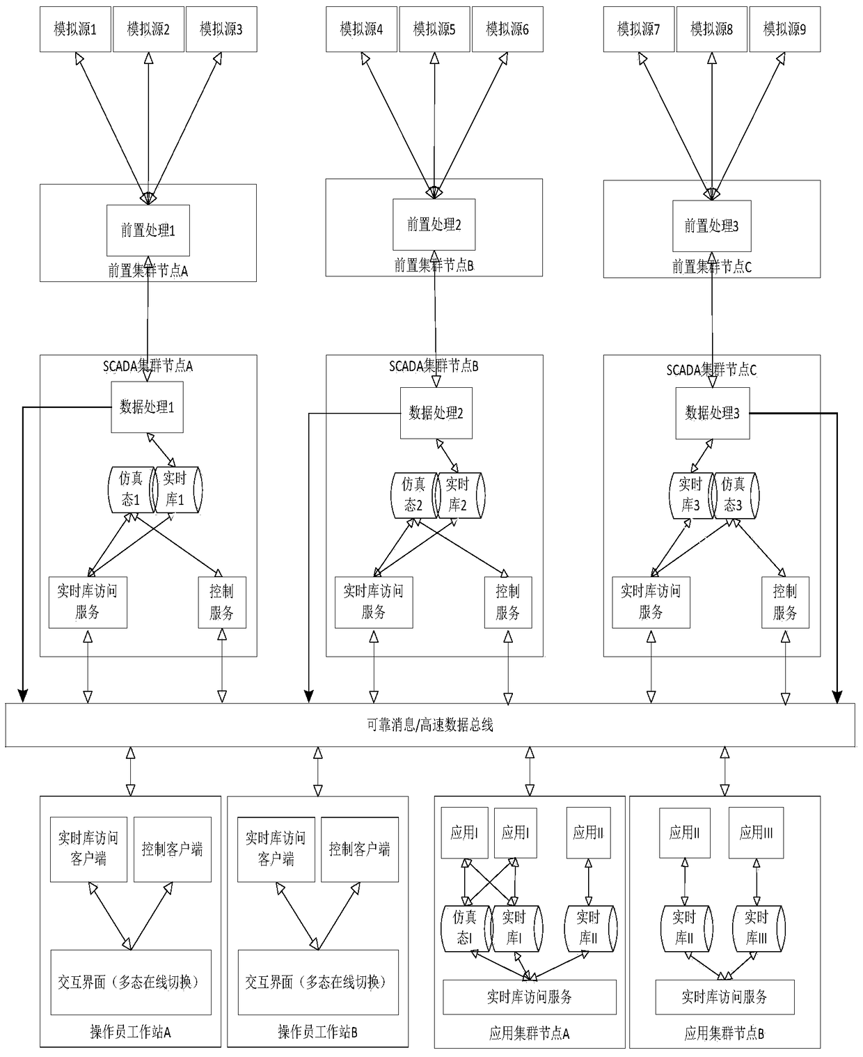 A massive data monitoring system