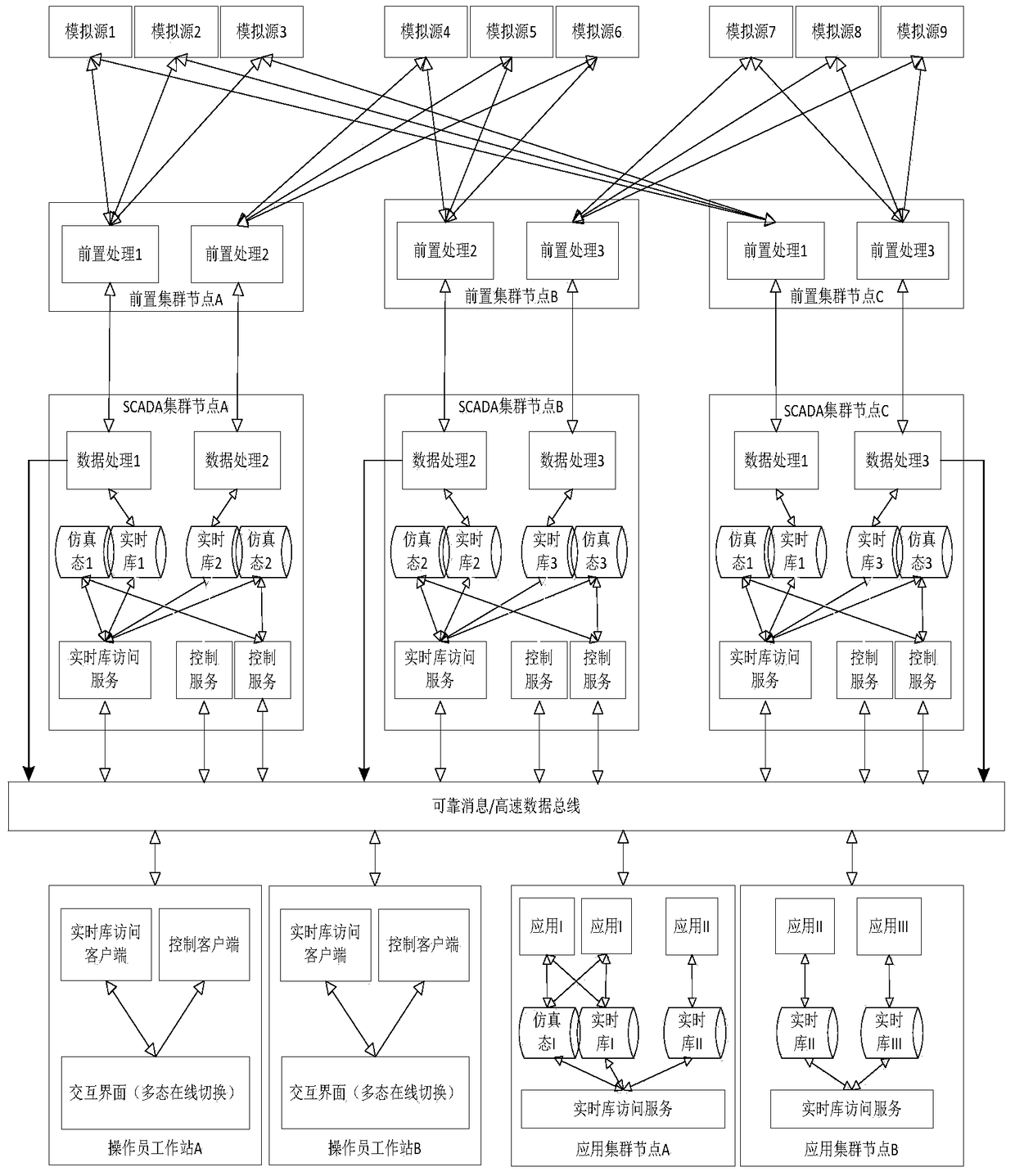 A massive data monitoring system