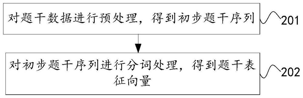 Model training method and device, knowledge classification method and device, equipment and medium