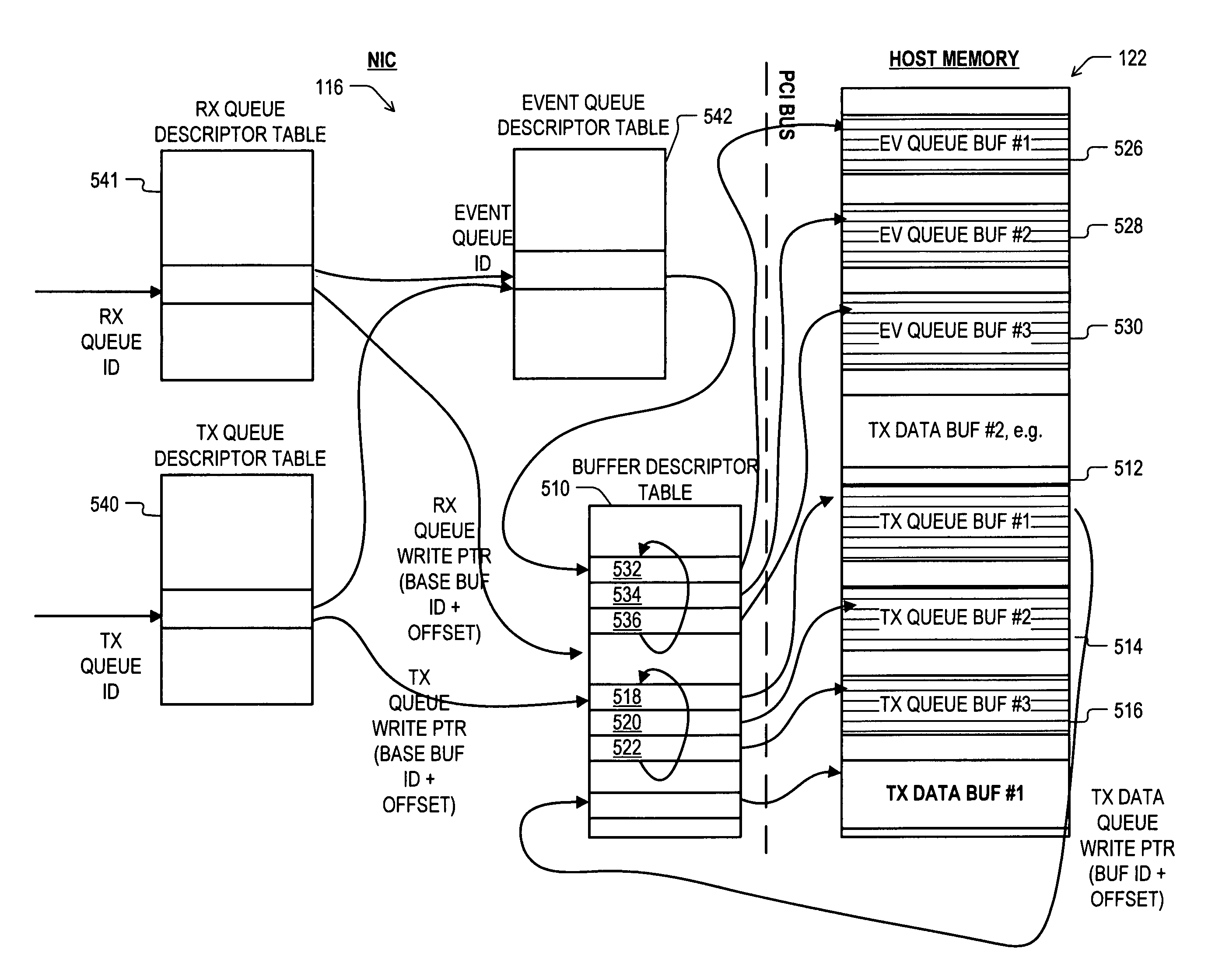 DMA descriptor queue read and cache write pointer arrangement