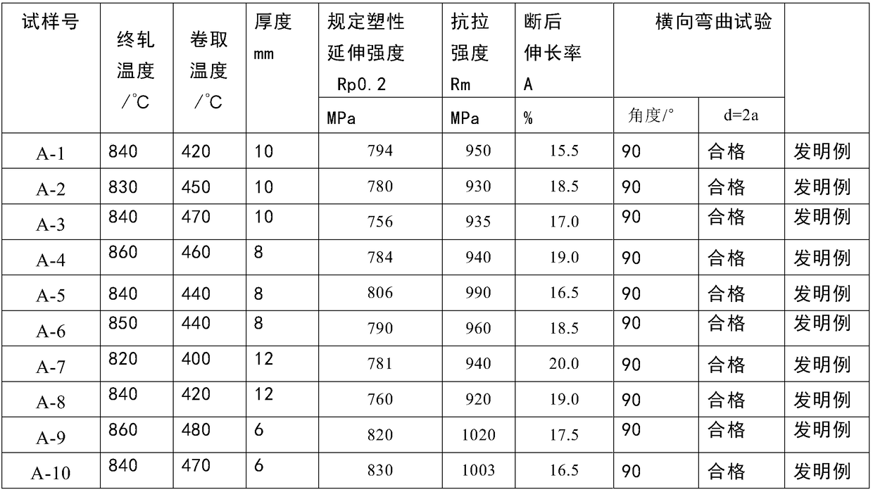 900-MPa-grade anti-riot steel plate for ATM machine and manufacturing method thereof