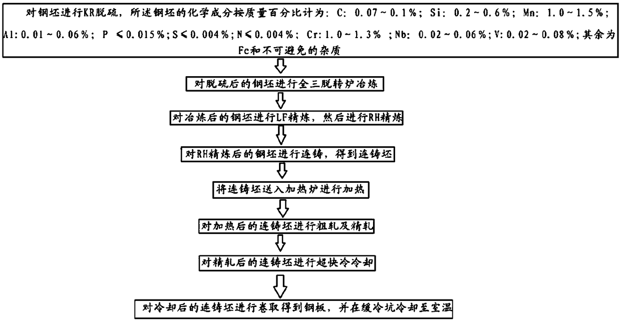 900-MPa-grade anti-riot steel plate for ATM machine and manufacturing method thereof