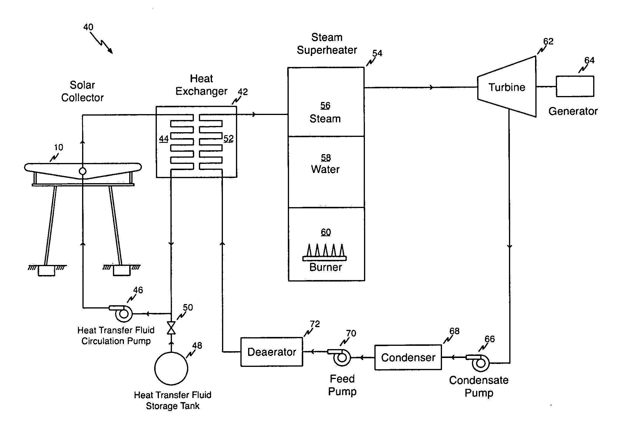 Dual Energy Solar Thermal Power Plant