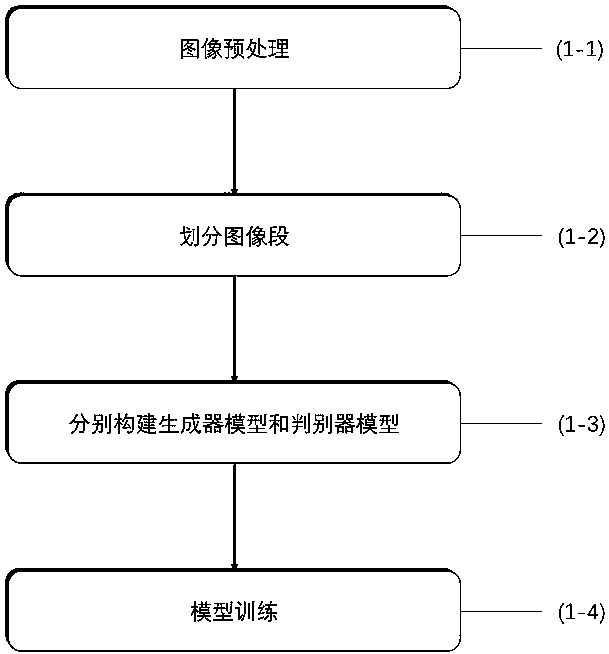 System and method for synthesizing front face from side face in end-to-end manner based on conditional generative adversarial network