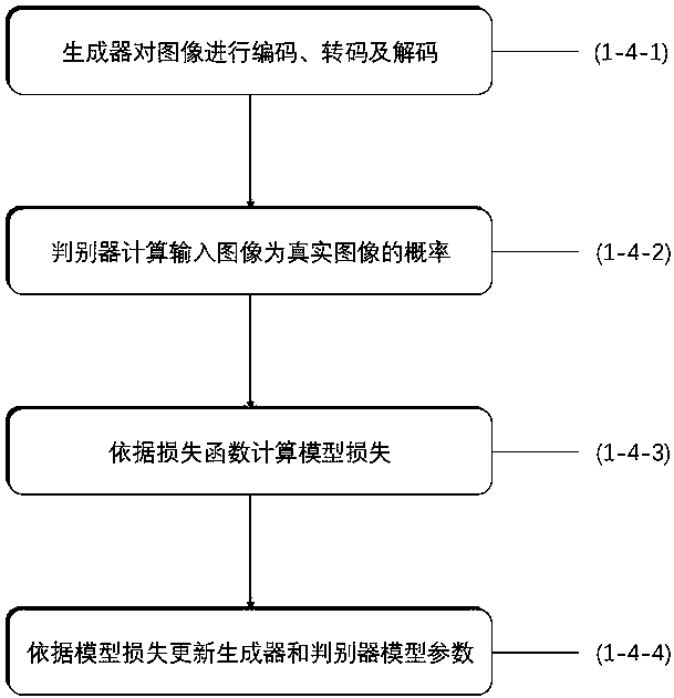 System and method for synthesizing front face from side face in end-to-end manner based on conditional generative adversarial network