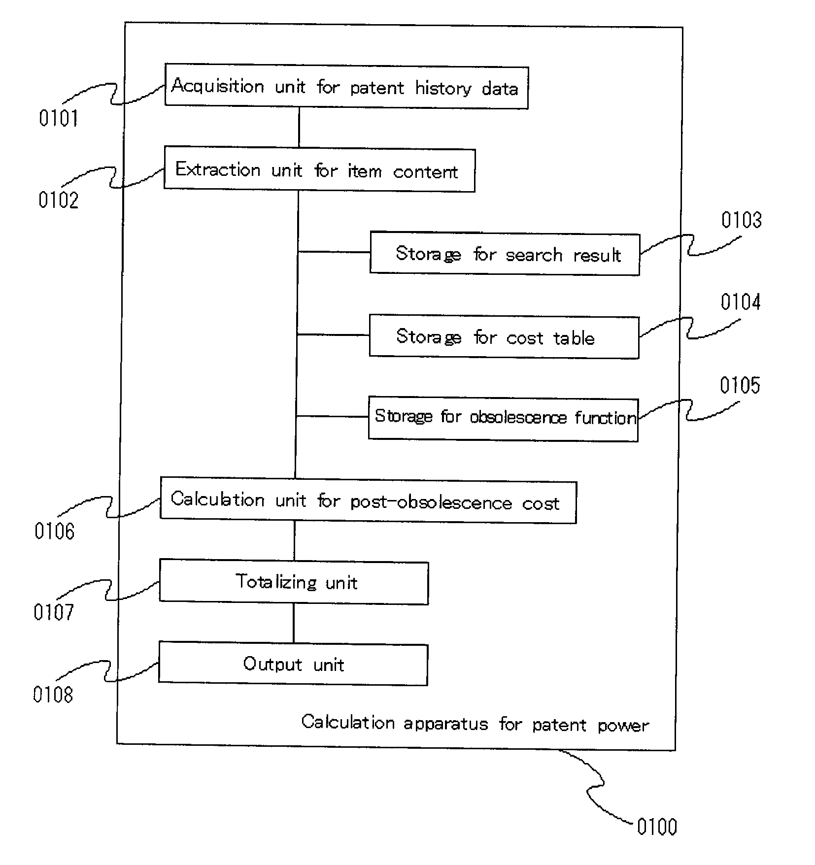 Patent power calculating device and method for operating patent power calculating device