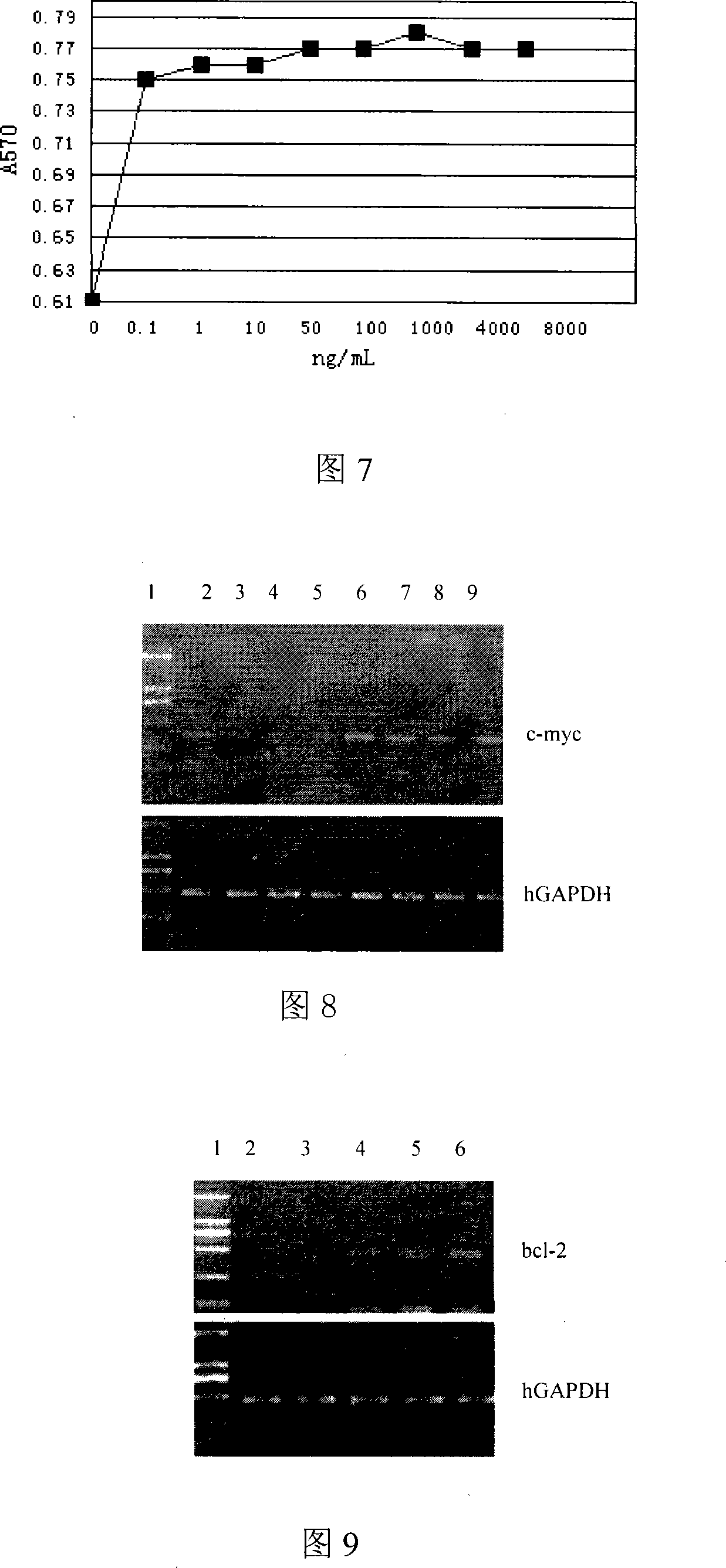 Application of interleukin-22 in preparing medicine for treating hepatopathy and preparation method thereof