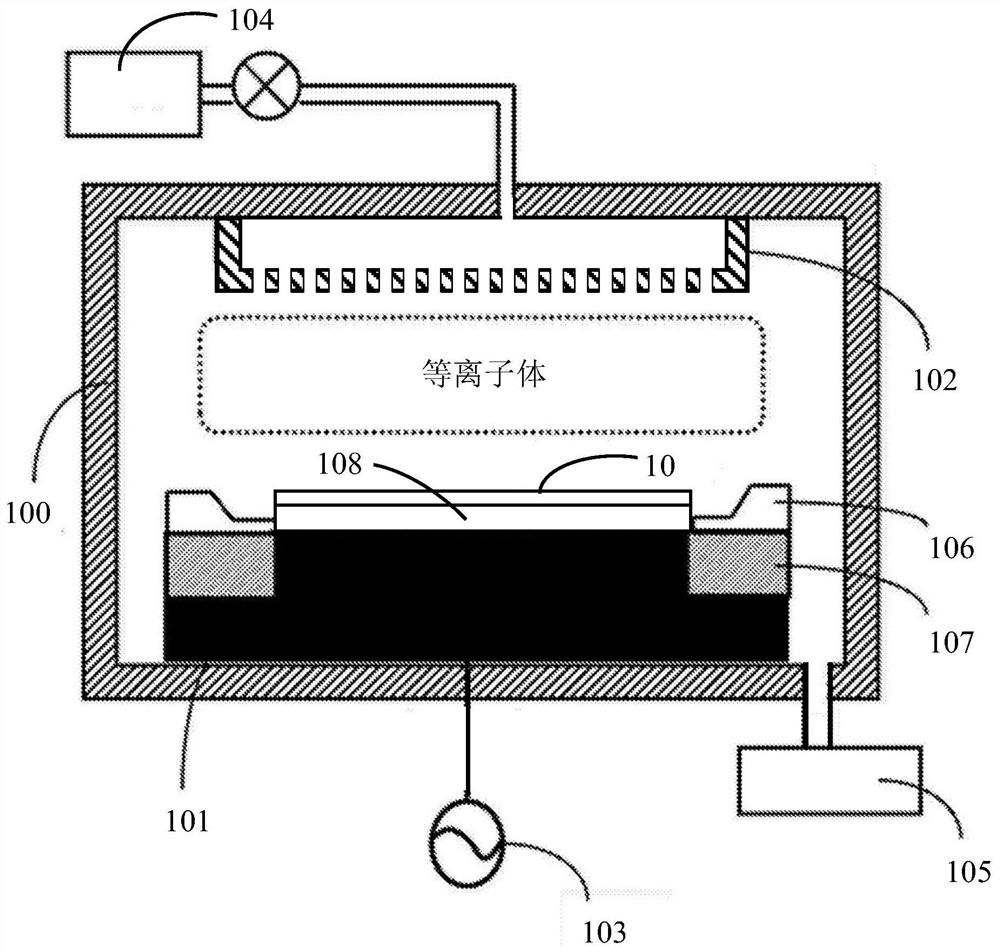 A plasma processing device and method for balancing etching rate