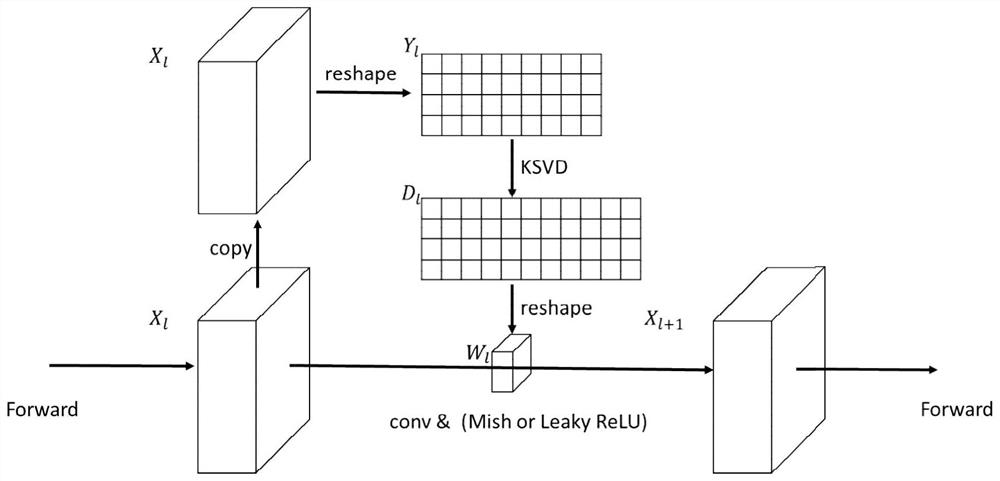 Small sample target detection method for structured filter learning