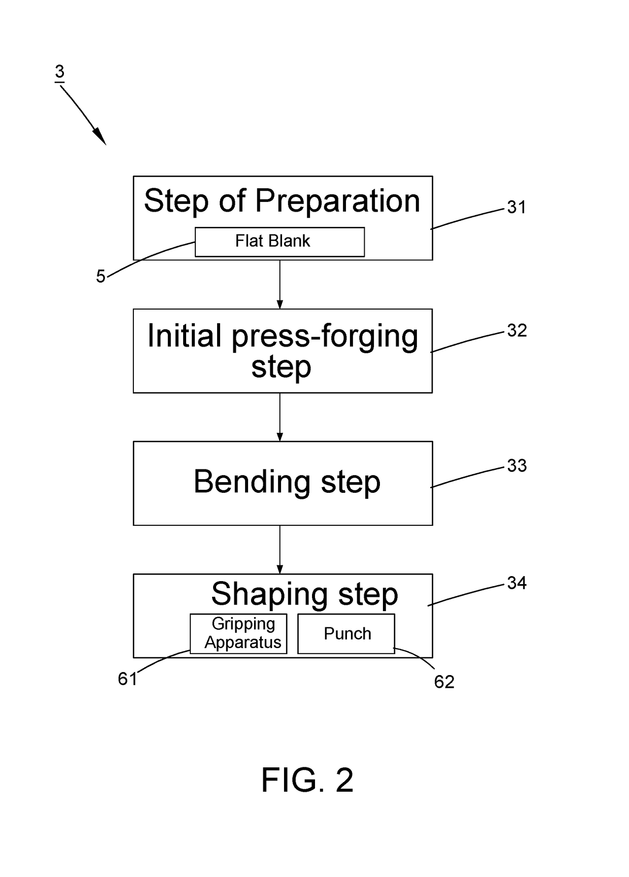 Method for forming a wrench end