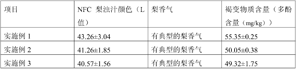 Low-temperature low-oxygen preprocessing method for making NFC pear juice