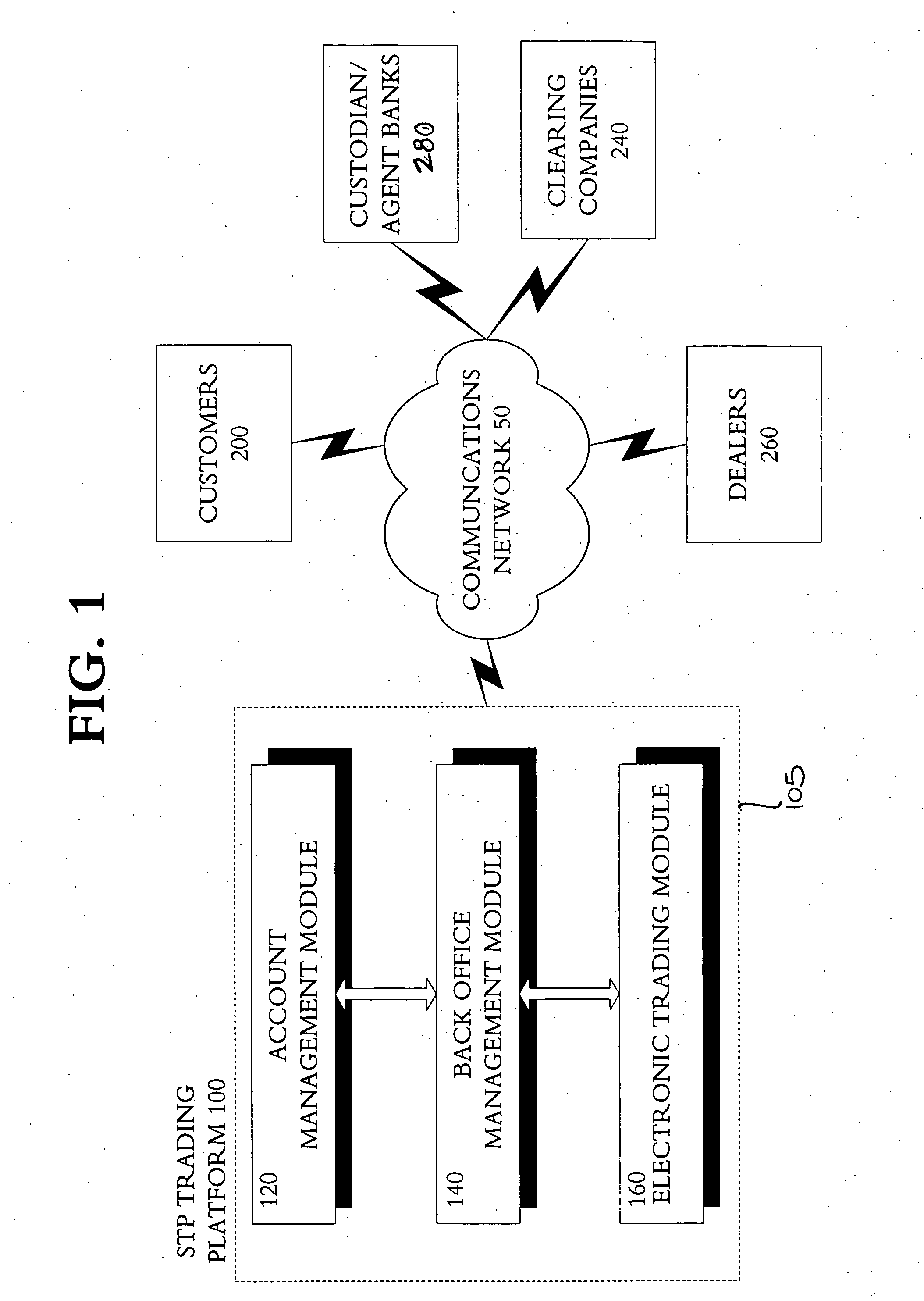 Method and system for effecting straight-through-processing of trades of various financial instruments