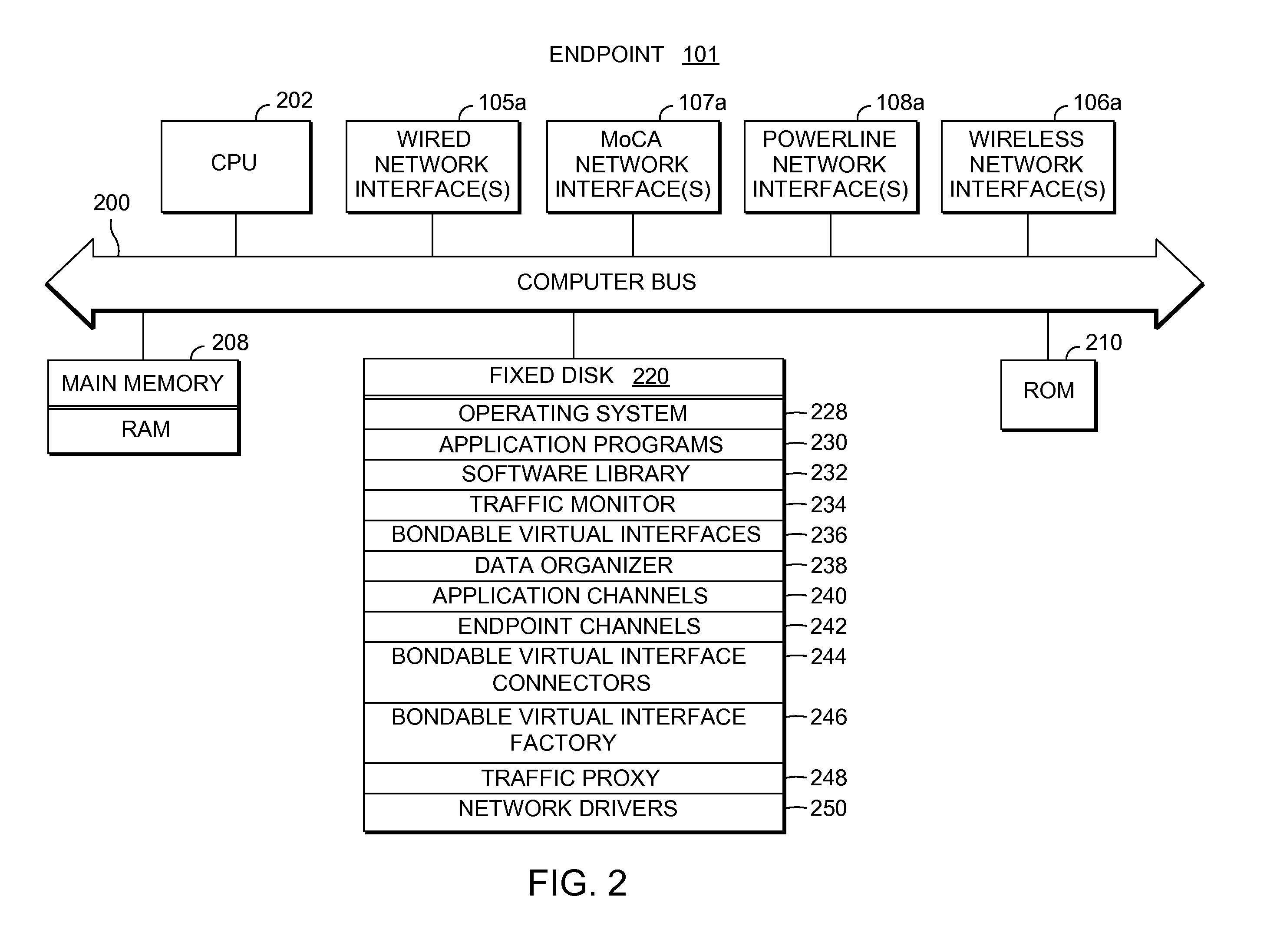 Network streaming over multiple physical interfaces