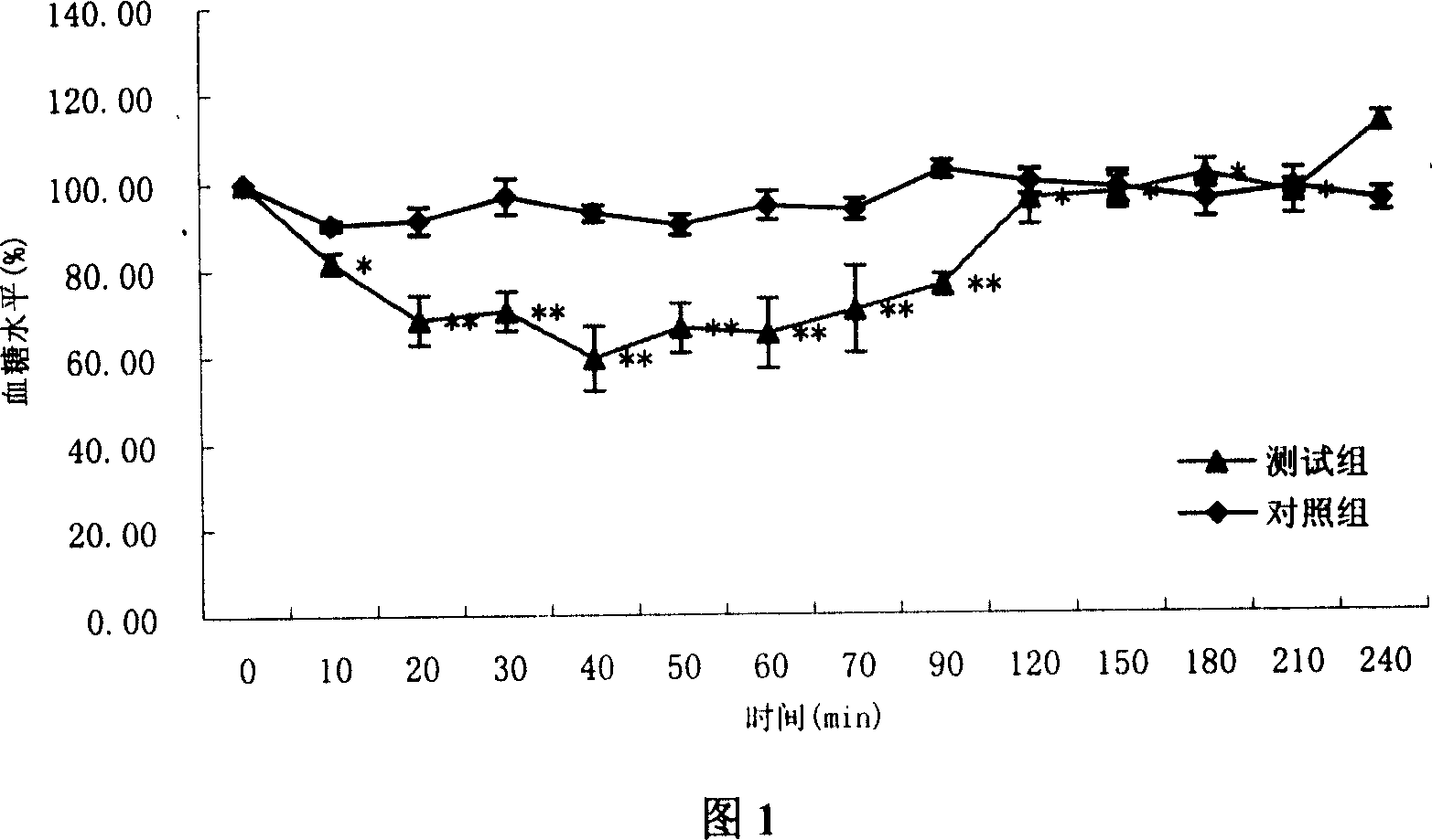 Insulin liquid formulations for nose administration