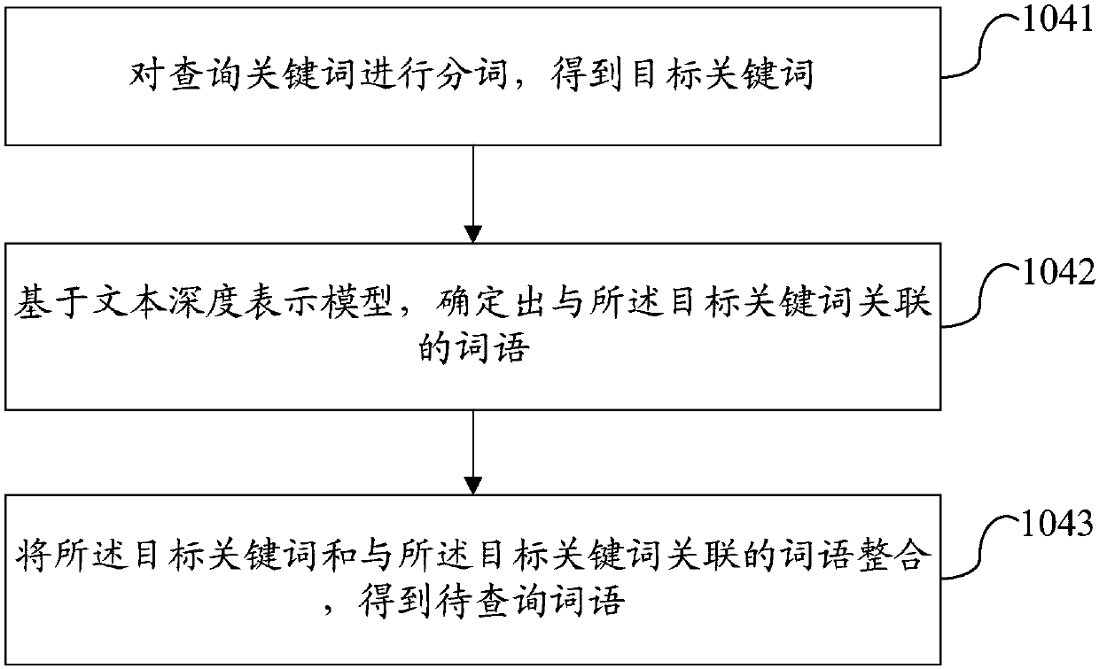 Data integration method, apparatus and system