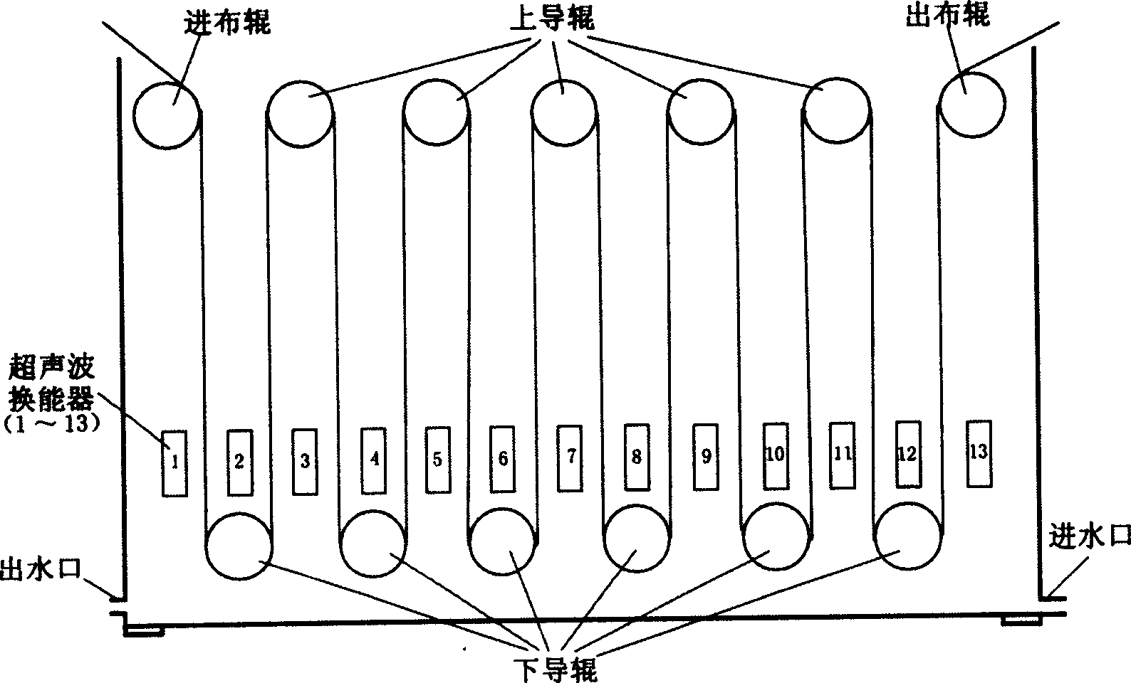 Nano functional textile finishing method