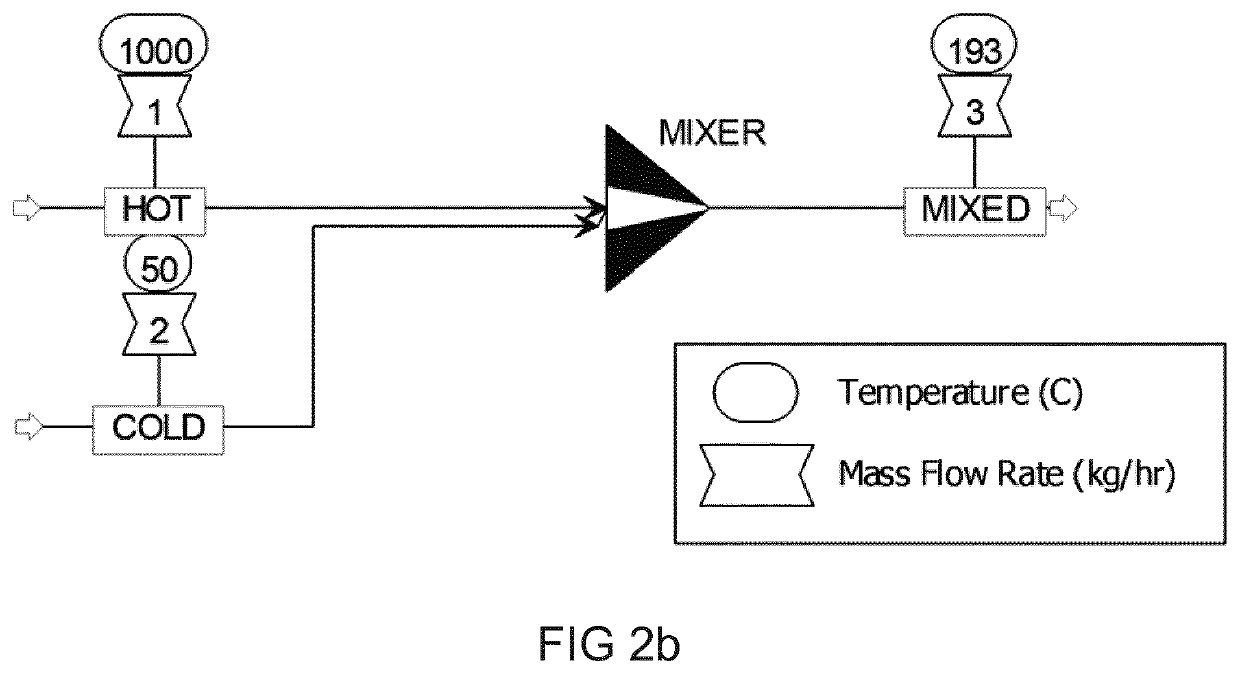 A method for cooling/quenching of high-temperature gaseous stream of metal- or metalloid halides in carbide derived carbon production