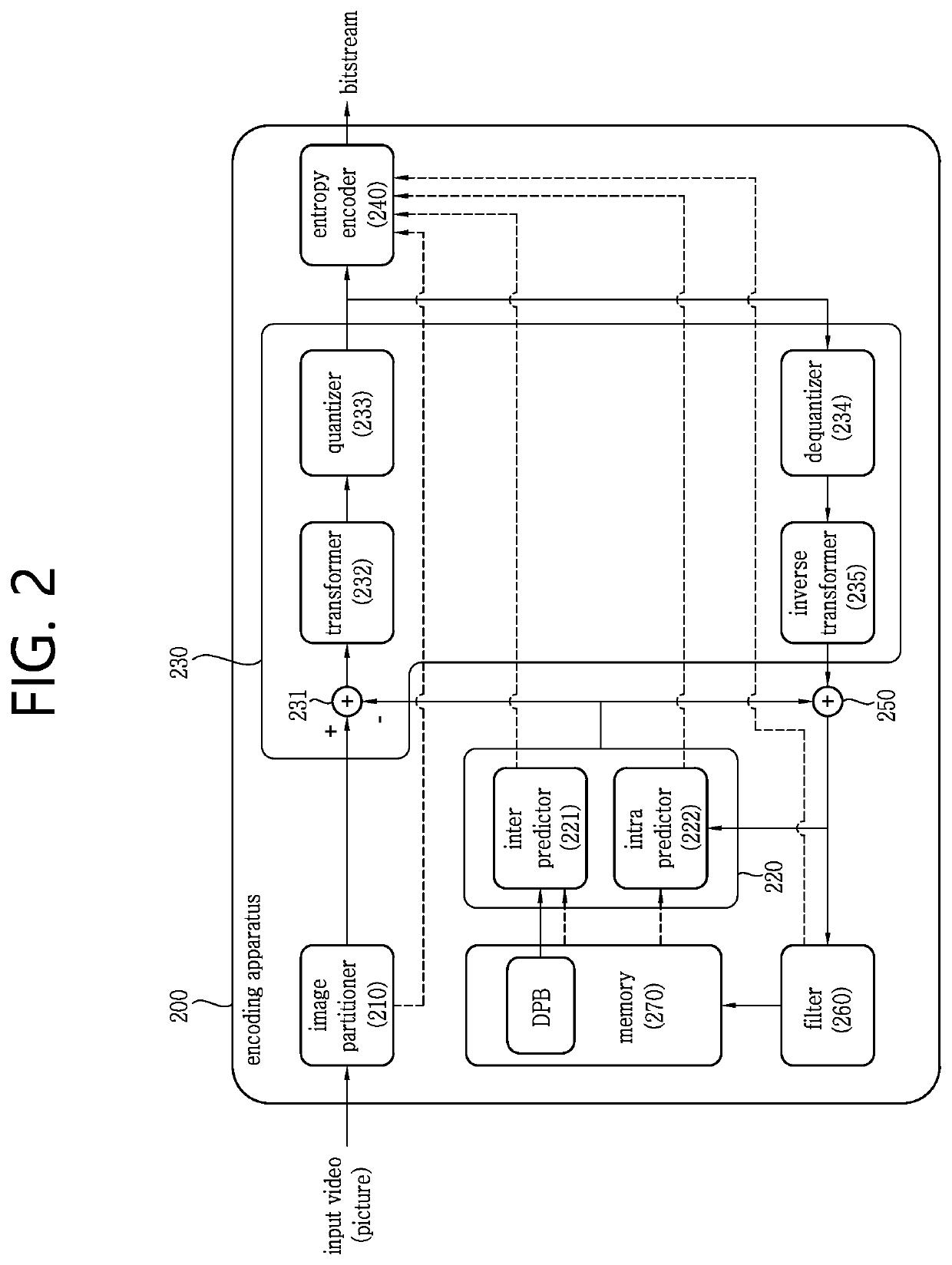 Intra prediction-based image coding method and device using mpm list