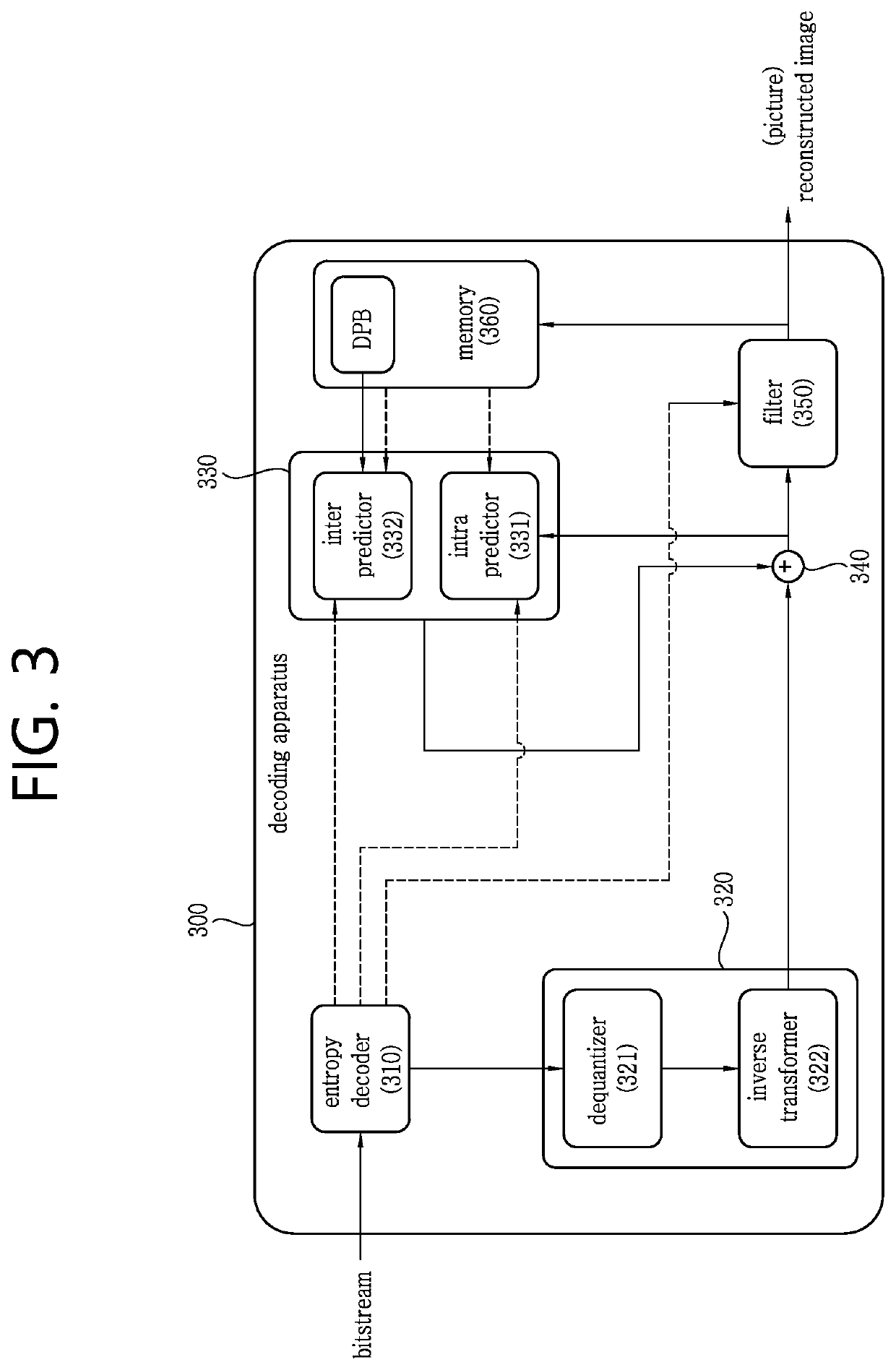 Intra prediction-based image coding method and device using mpm list