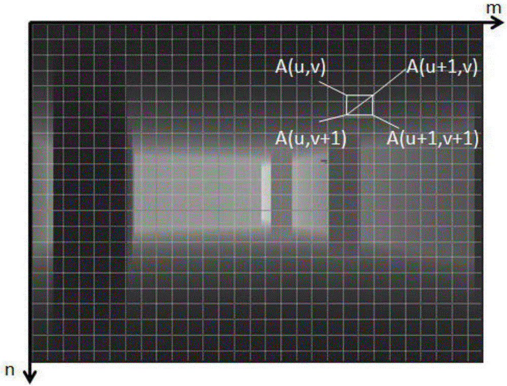 Video monitoring coverage rate calculation method and device, and video monitoring layout method and system