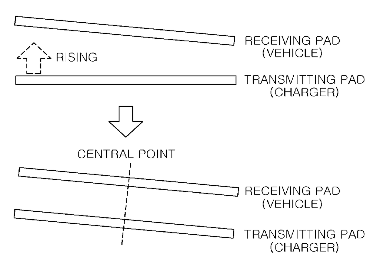 Method, apparatus, and computer readable medium for controlling a wireless charging device