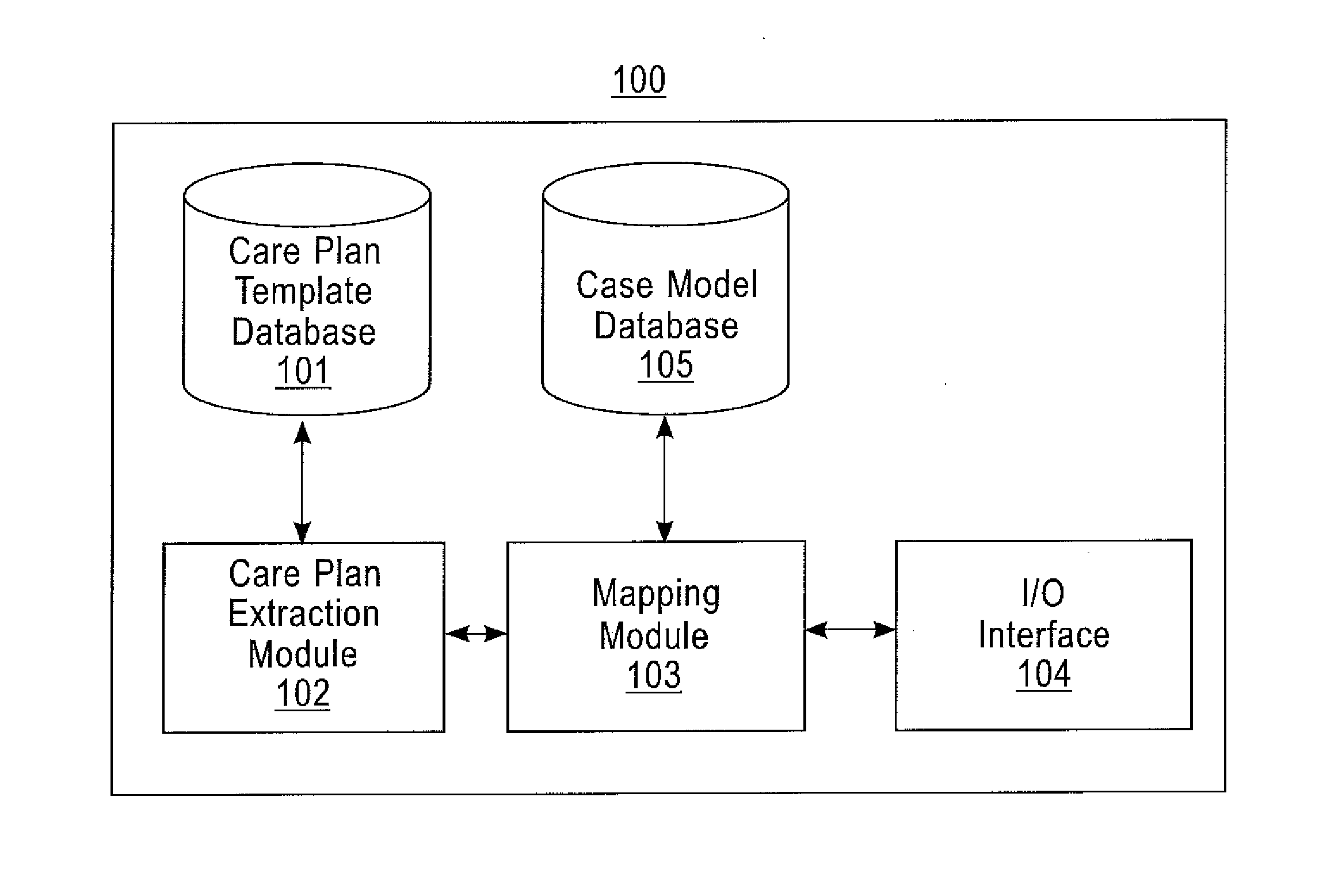 Mapping a care plan template to a case model