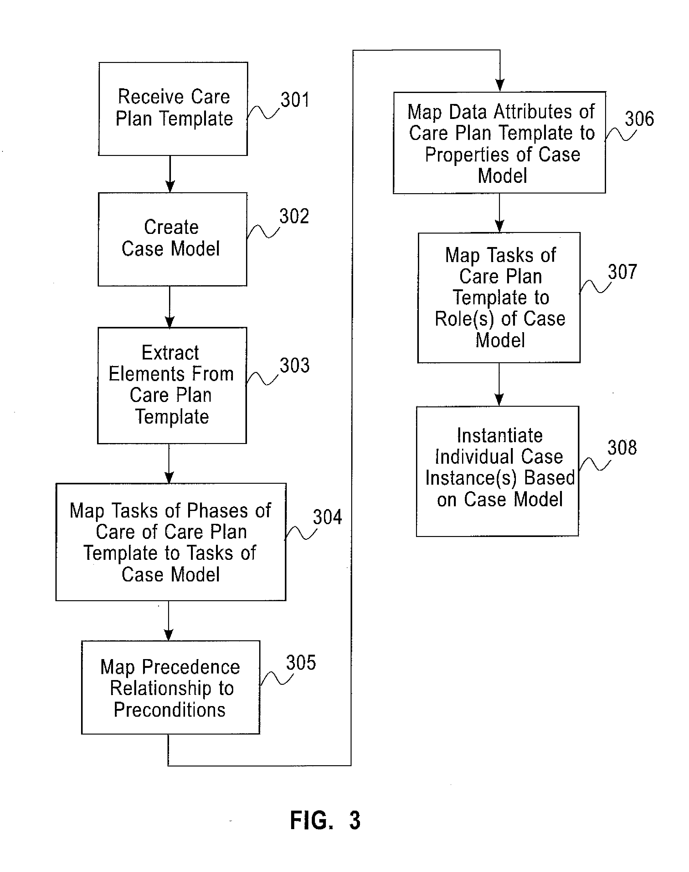 Mapping a care plan template to a case model