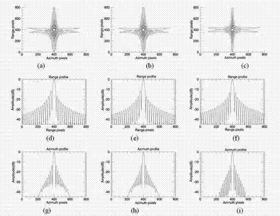 Ultrahigh-resolution synthetic aperture radar (SAR) imaging method based on frequency-stepped system