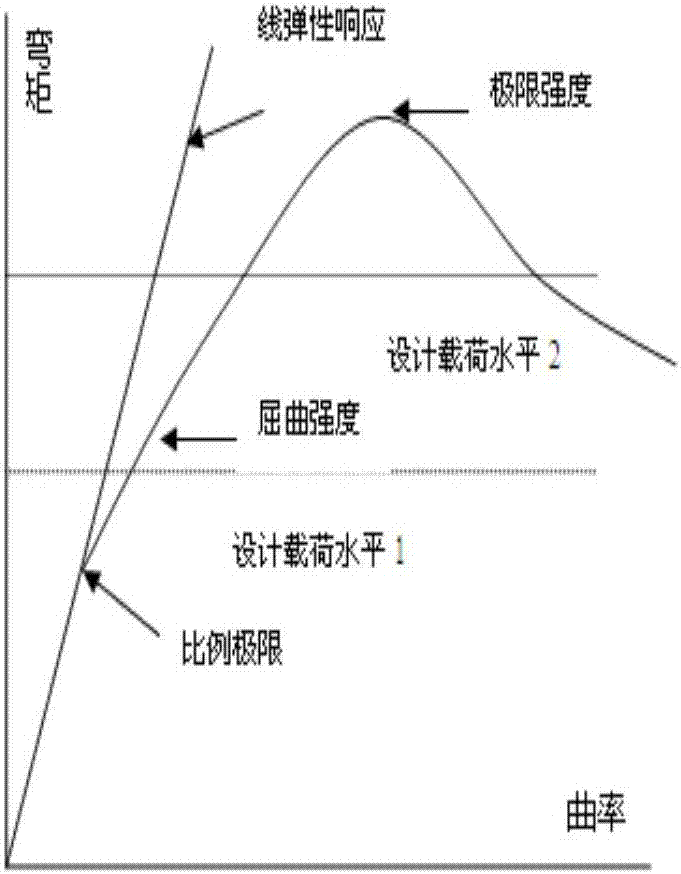 Lateral load action-considered longitudinal multi-span instability load-end shrink curve determination method.