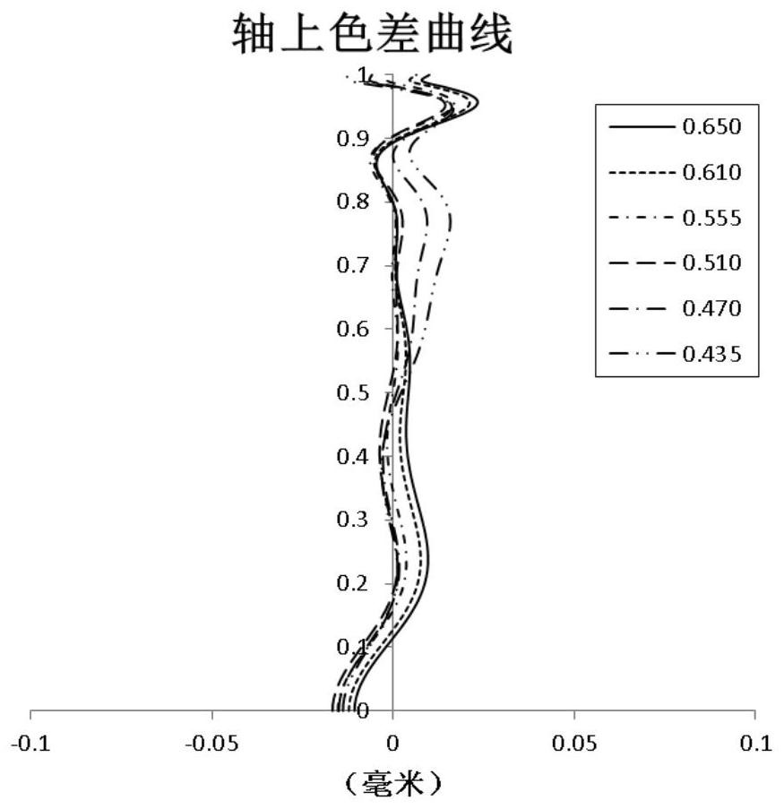 Optical imaging lens group