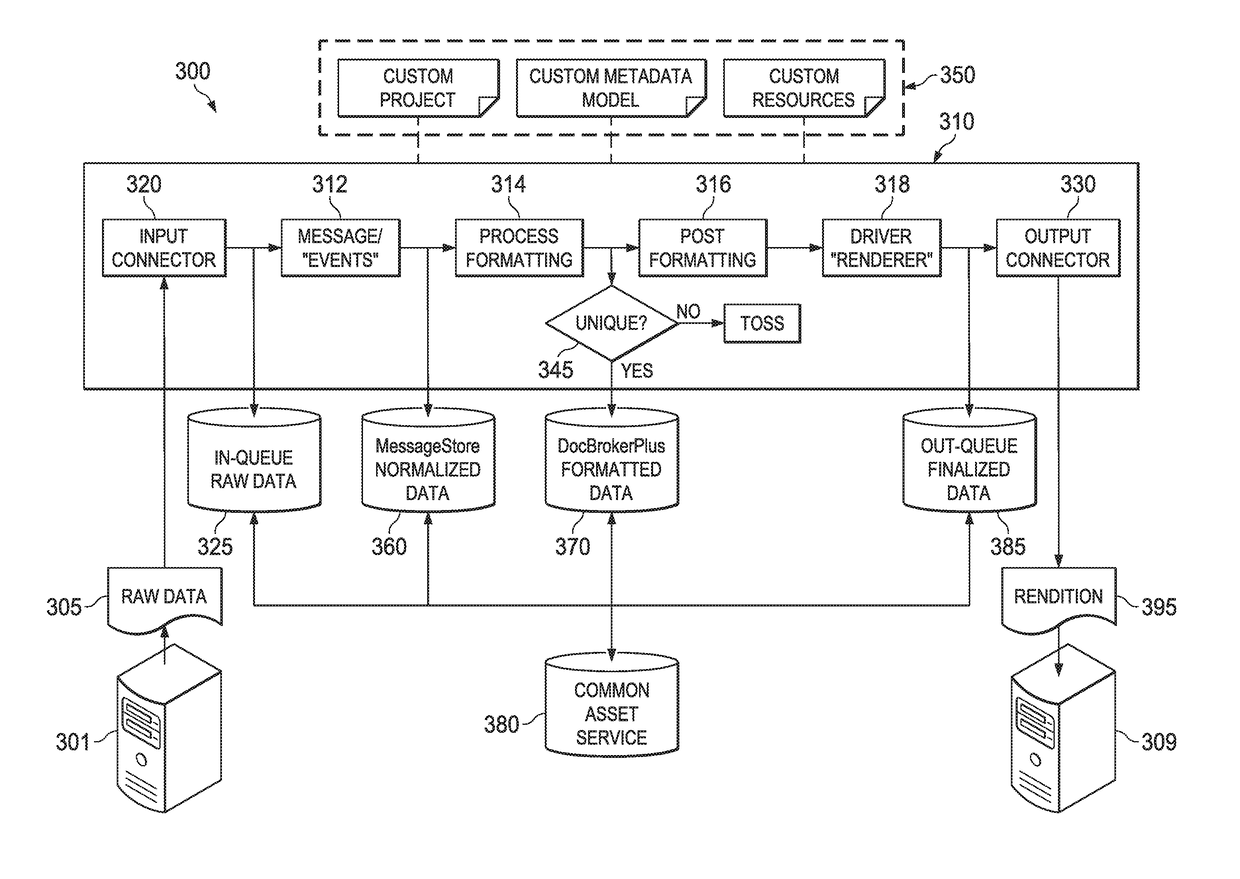 Document architecture with efficient storage