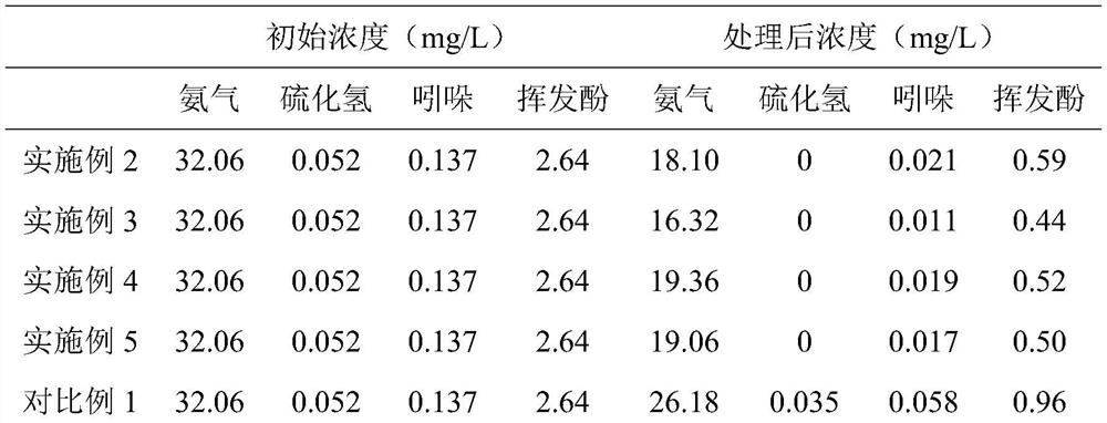 Method and device for producing efficient organic liquid fertilizer by utilizing biogas slurry