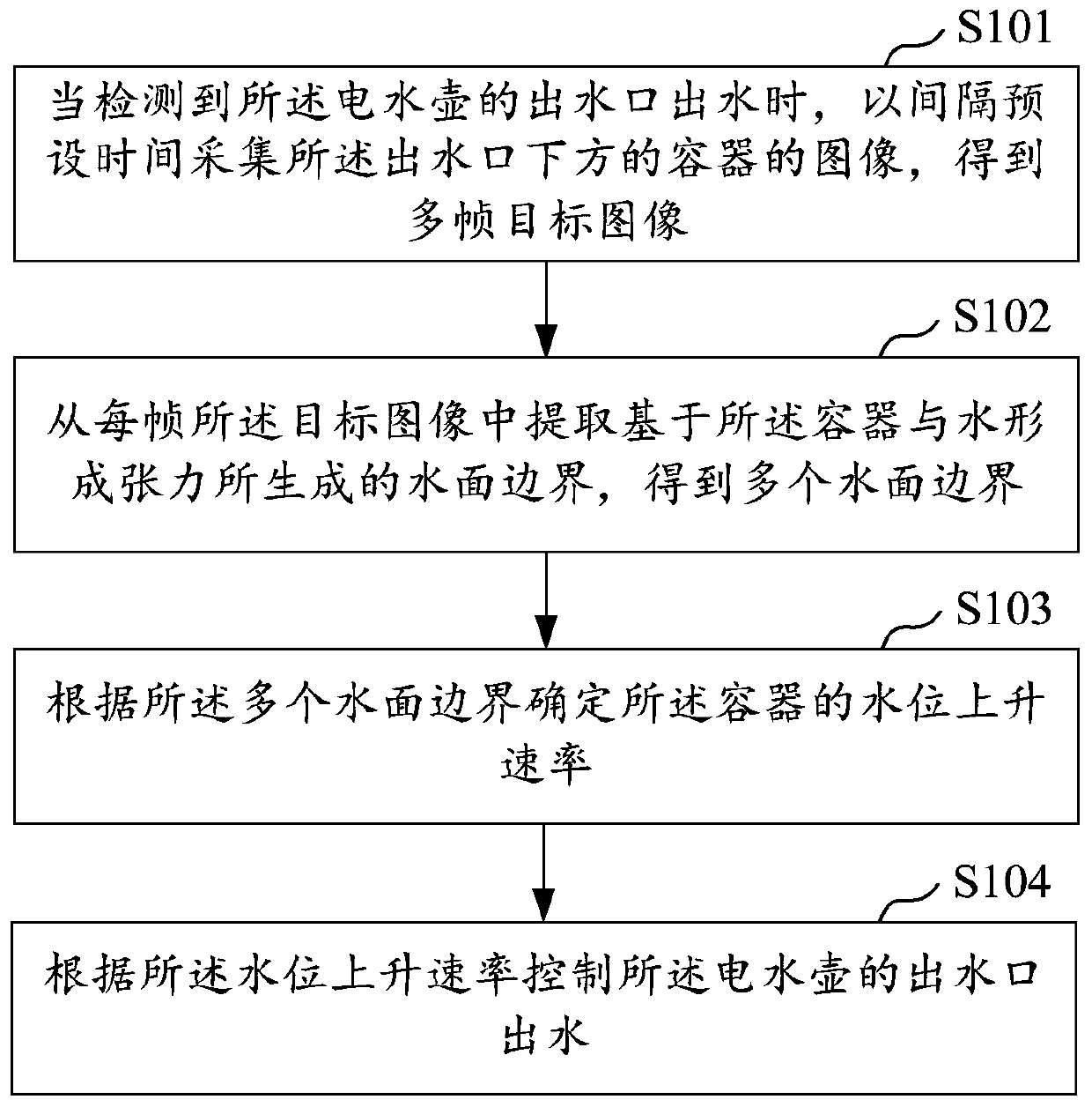 Electric kettle control method, electric kettle and computer readable storage medium