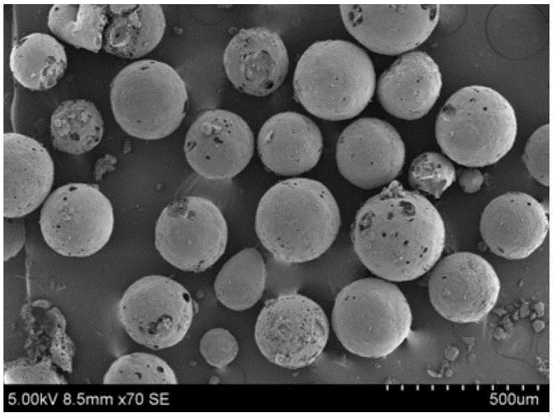 Lignin-based activated carbon microsphere and preparation method and application thereof