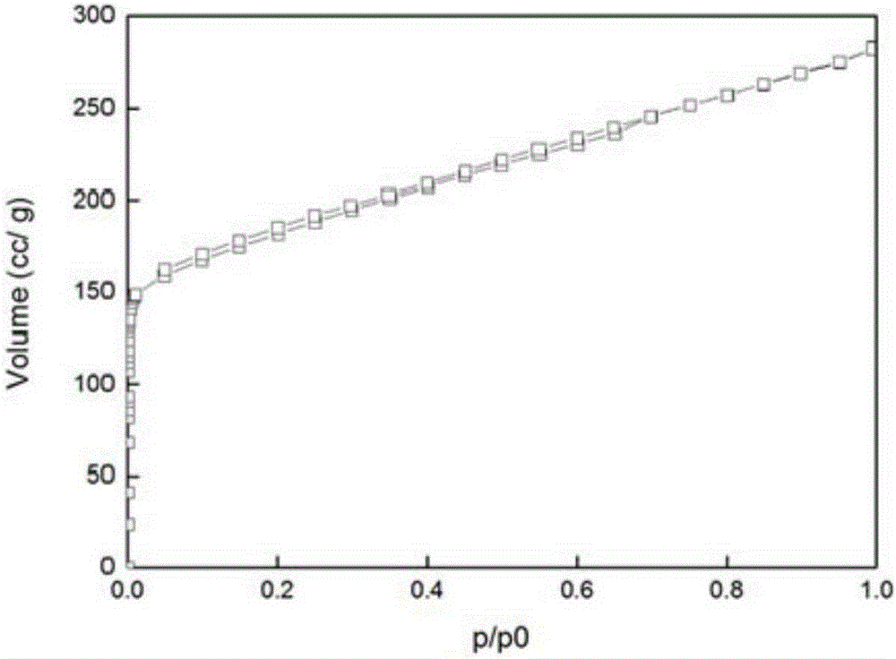 Lignin-based activated carbon microsphere and preparation method and application thereof