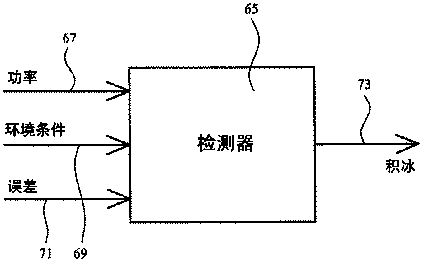 A wind turbine blade ice accretion detector