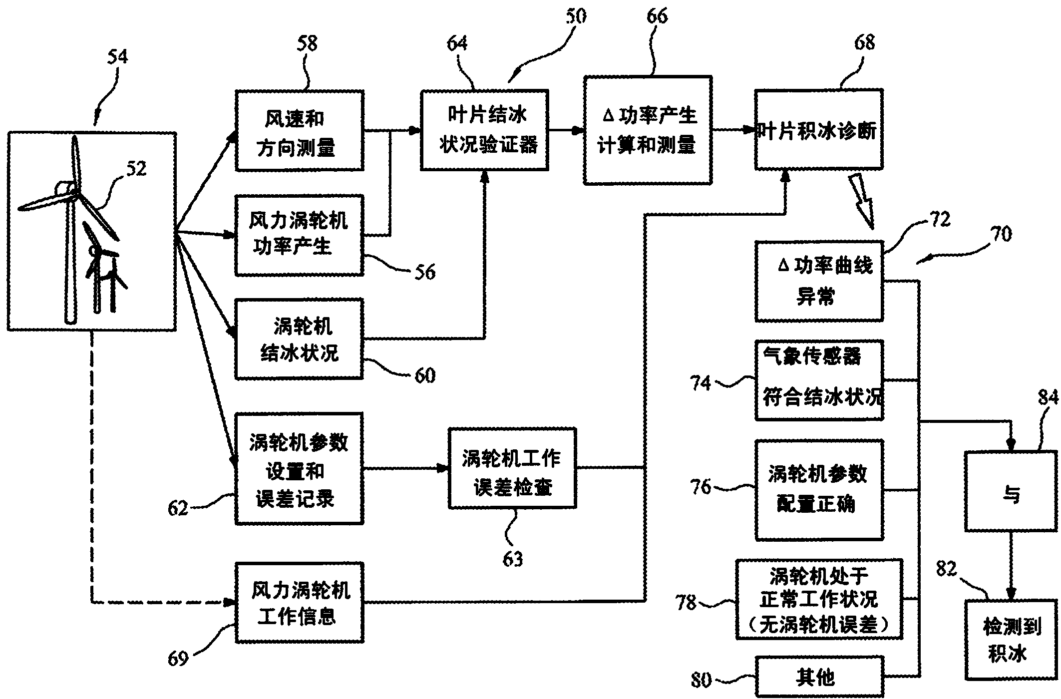 A wind turbine blade ice accretion detector