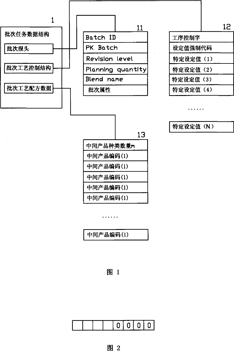 Automatic control method of cigarette throwing production flow