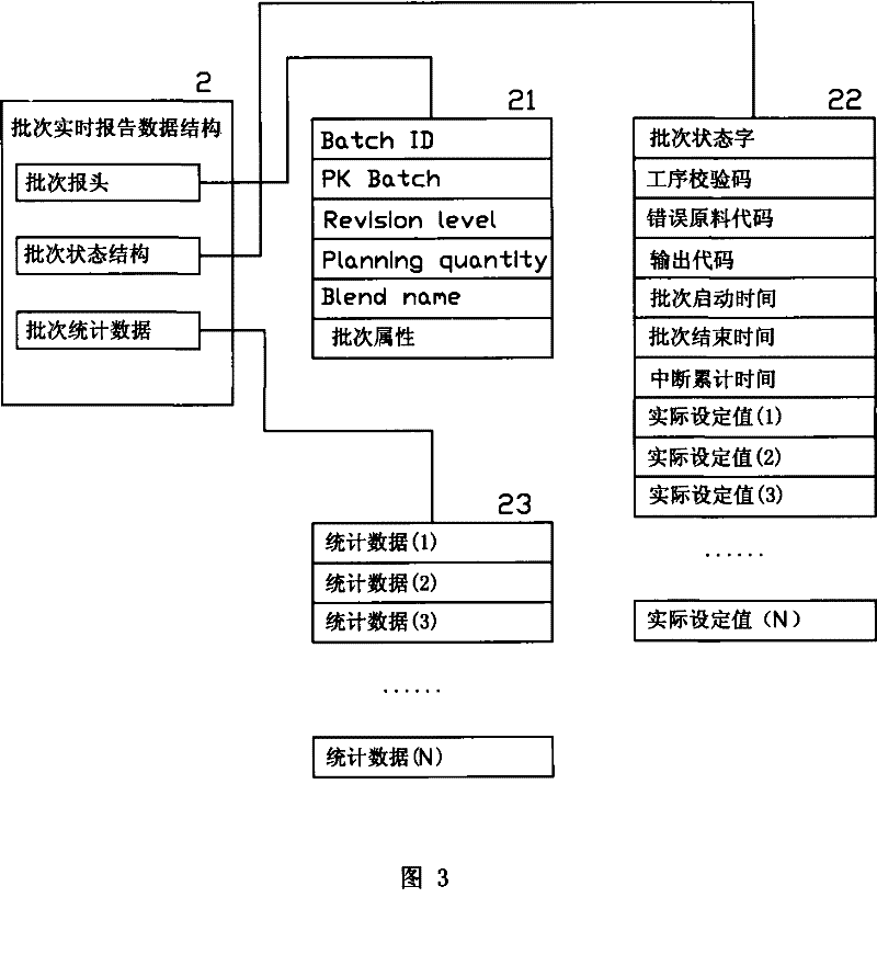 Automatic control method of cigarette throwing production flow