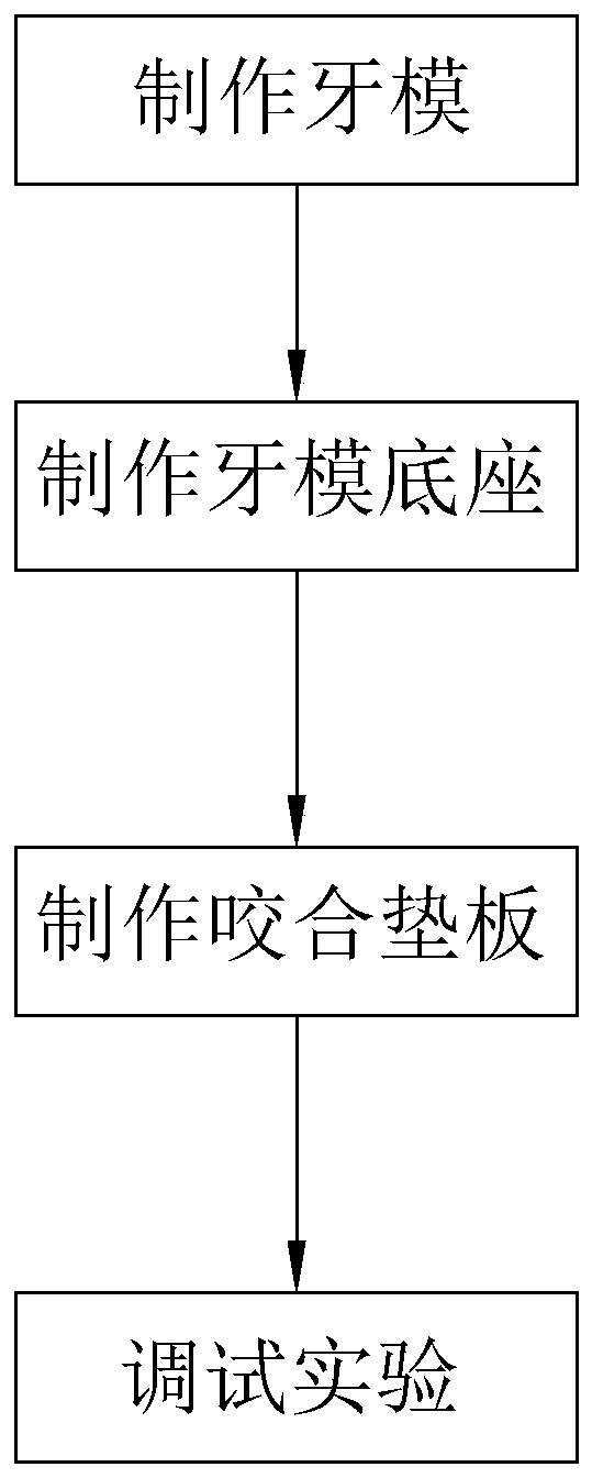 A kind of installation method for denture occlusion experiment