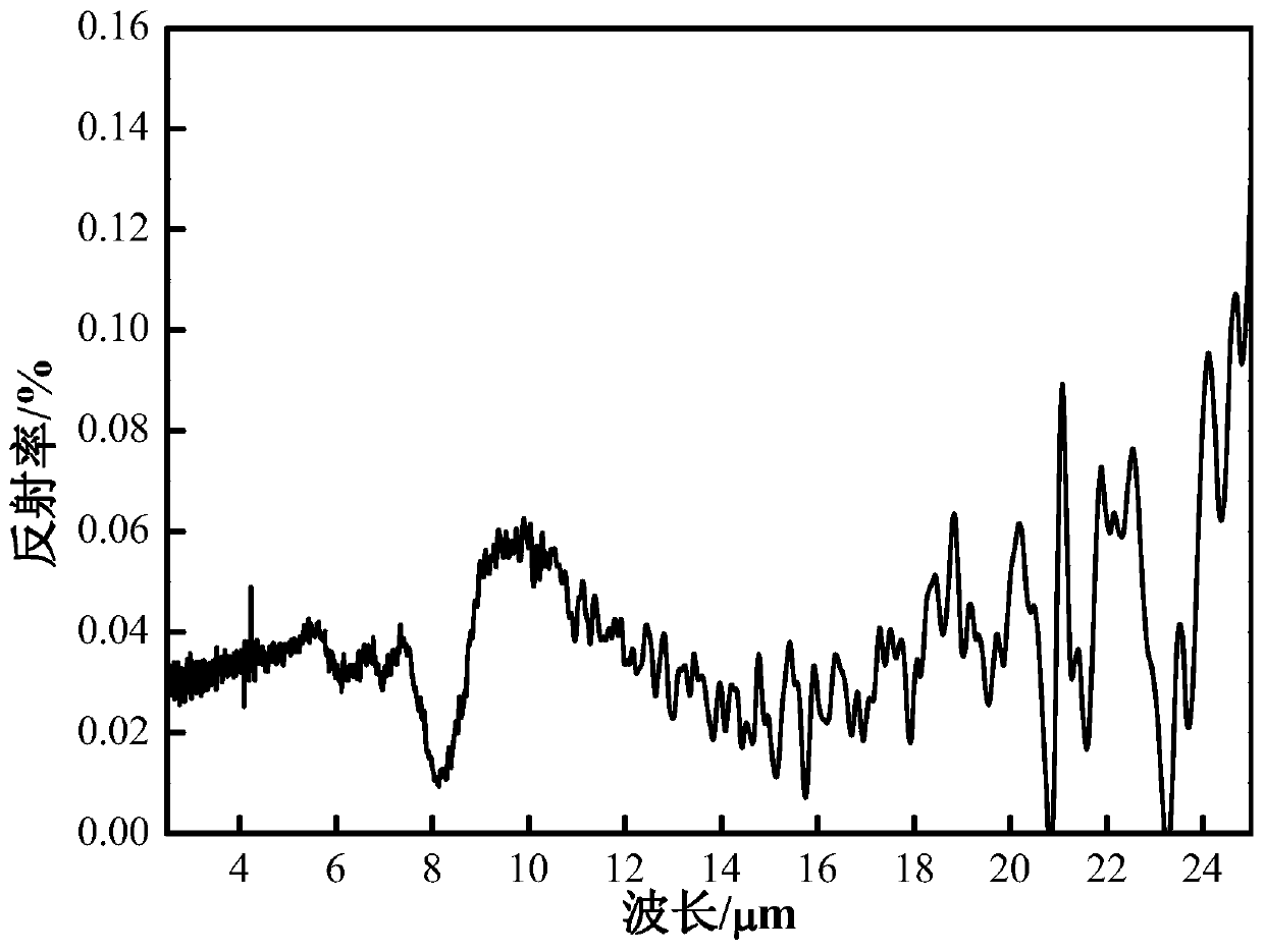 Method for preparing high-absorptivity and high-emissivity coating