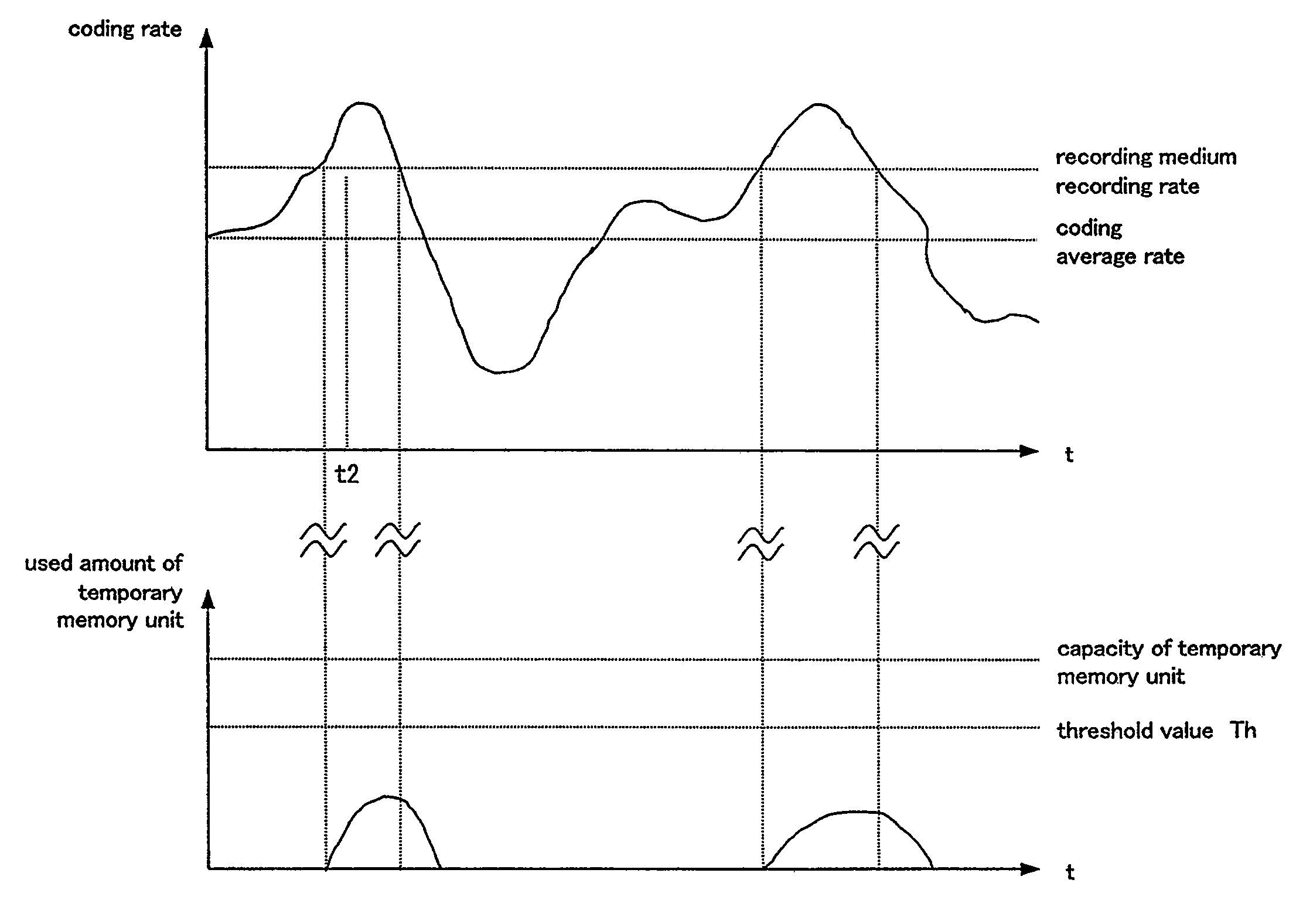 Information processing device