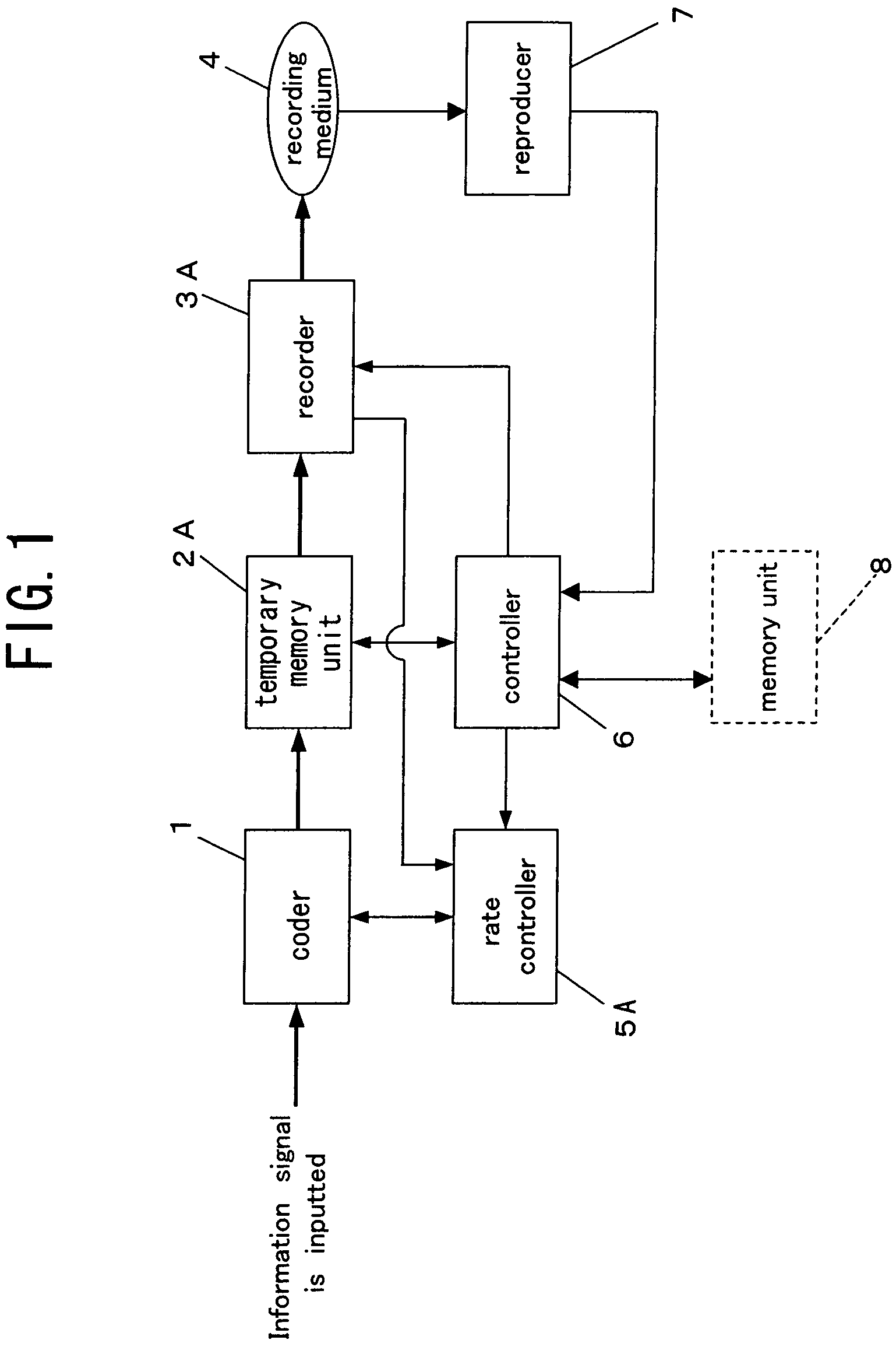 Information processing device