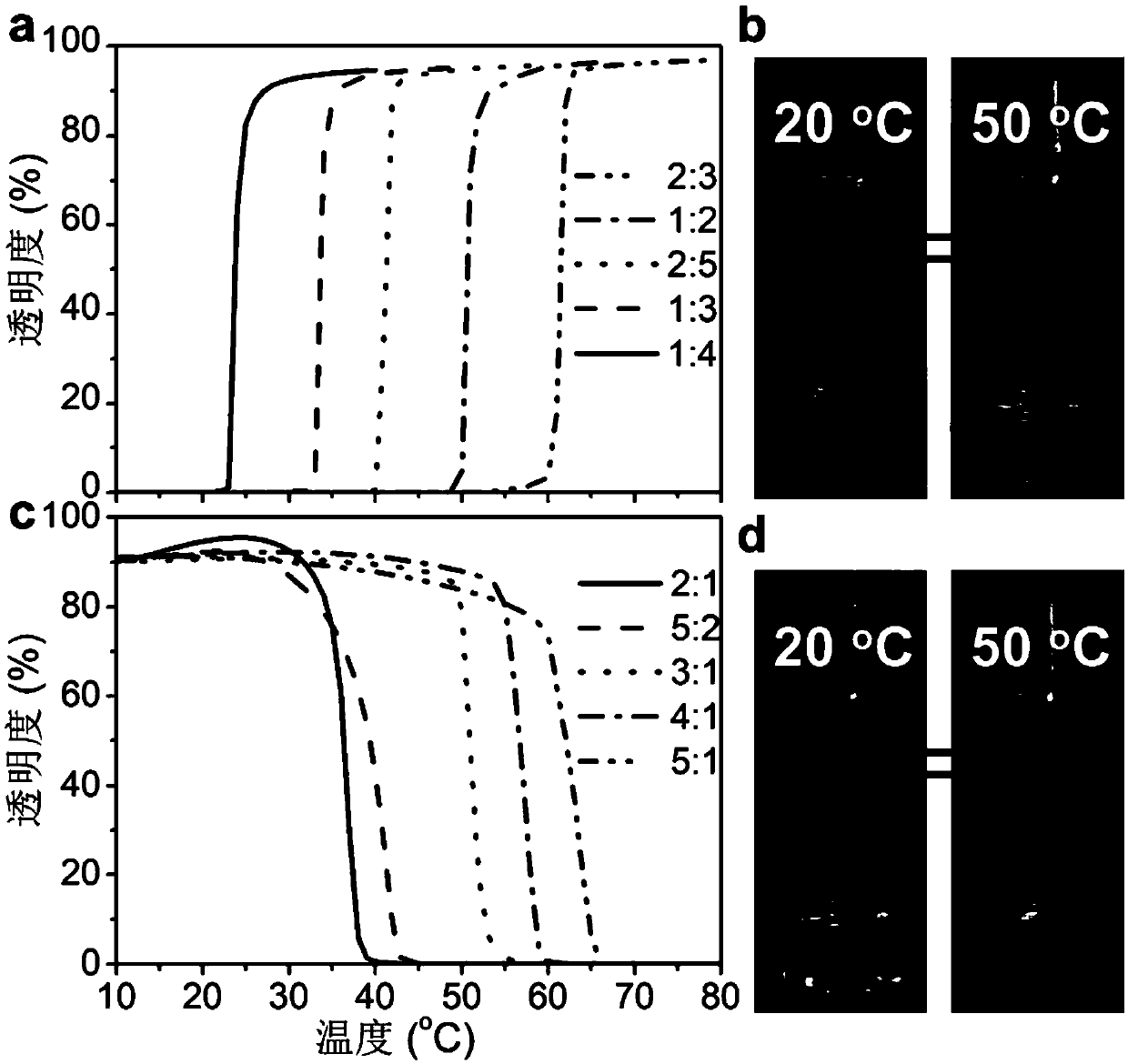 Preparation method of multifunctional polyelectrolyte hydrogel bionic intelligent skin