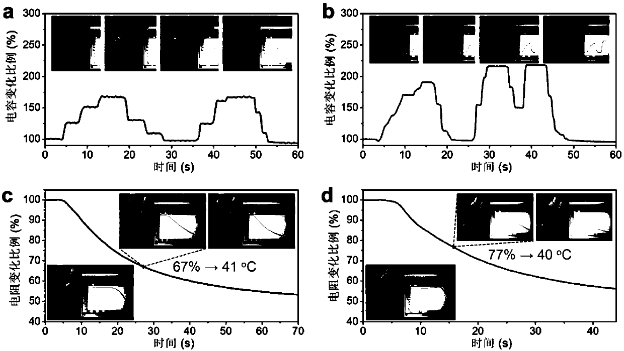 Preparation method of multifunctional polyelectrolyte hydrogel bionic intelligent skin